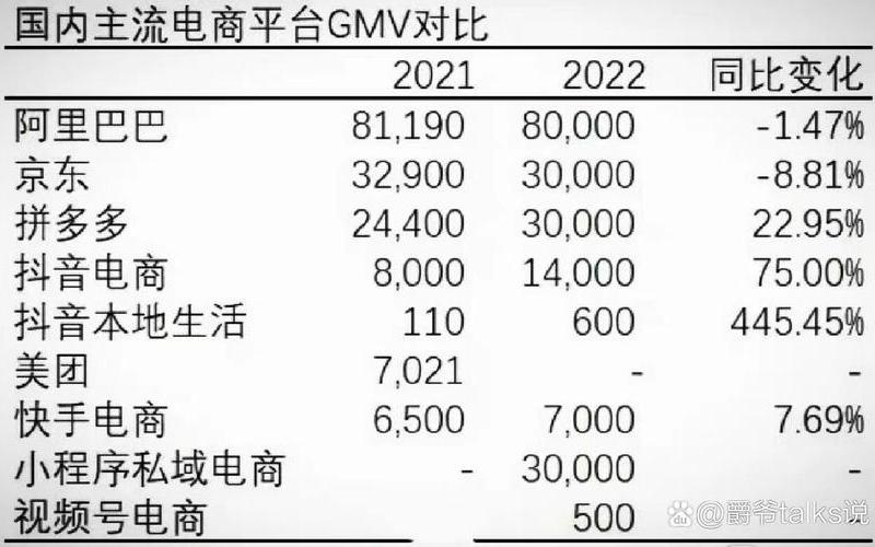 私域电商发展历程、私域电商上市公司