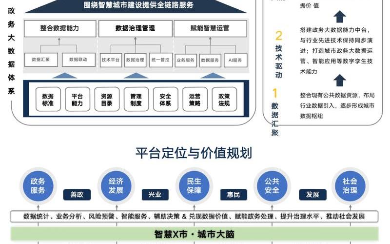 电商大数据平台建设,电商大数据网