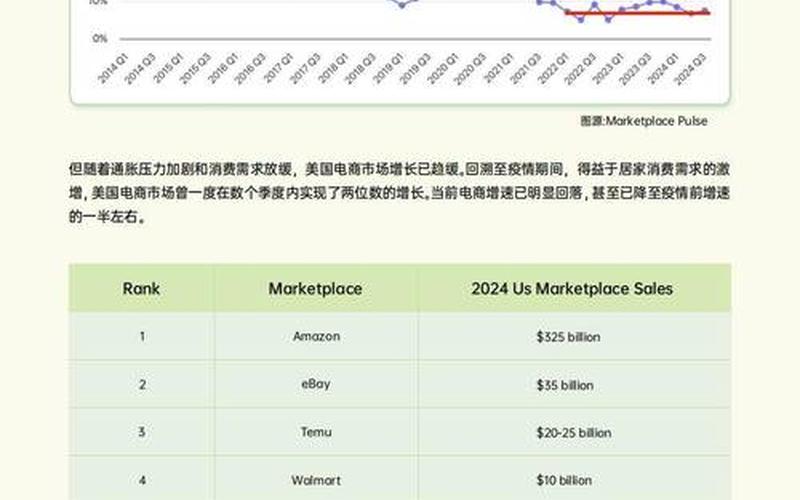 跨境电商的兴起的原因 跨境电商在中国兴起的原因