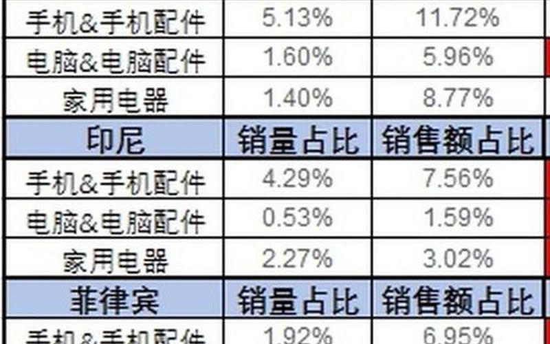 电商选类目怎么选,电商选类目怎么选比较好