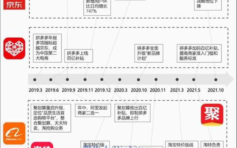 最火的电商平台(目前最火的电商[shāng]平台)