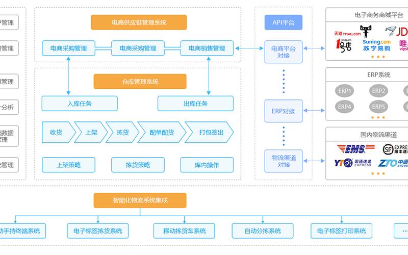 电商仓配-电商仓配模式的优势有哪些