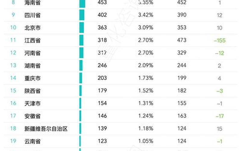 中国最新跨境电商排名;中国最新跨境电商排名前十名企业