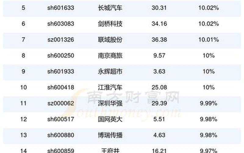 电商股票、电商股票一览表