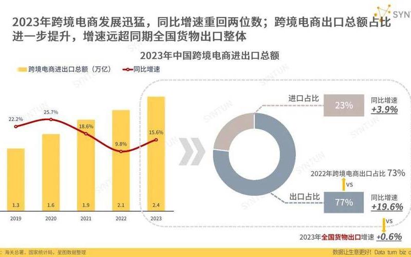 电商移动时代移动电商的趋势