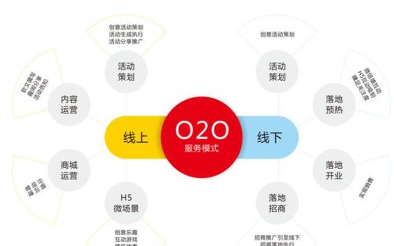 o2o模式电商平台_o2o模式电商平台有哪些