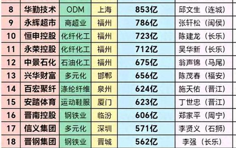 福建知名电商企业名录福建知名电商企业名录最新