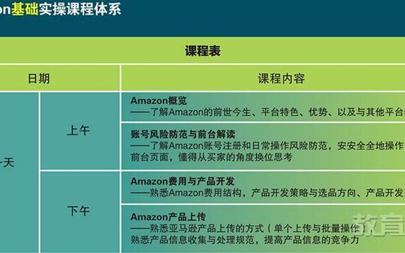 电商亚马逊培训课程(电商亚马逊培训课程[chéng]有哪些)