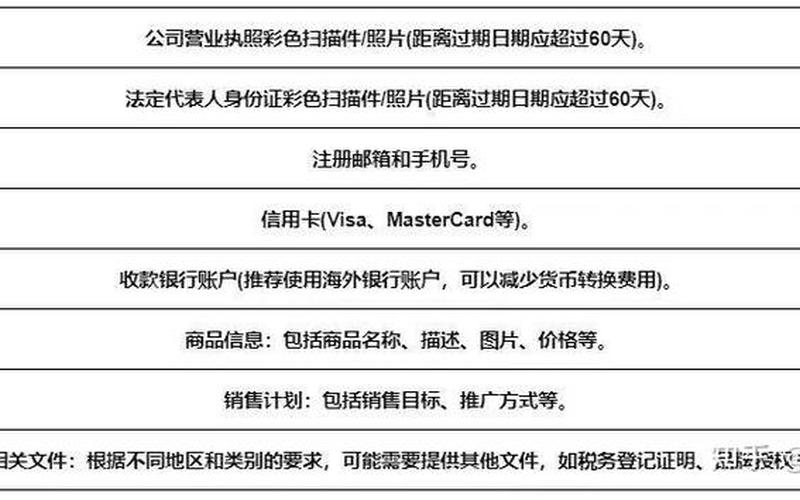 跨境电商收款中国-跨境电商收款平台的作用