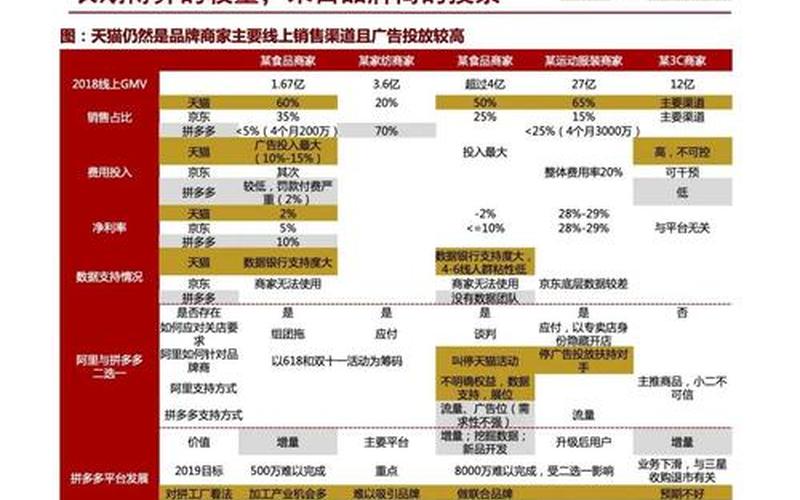 电商平台网站对比,国内主流电商平台对比