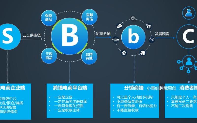 跨境电商系统有哪些(跨境电商平台模式有哪些)