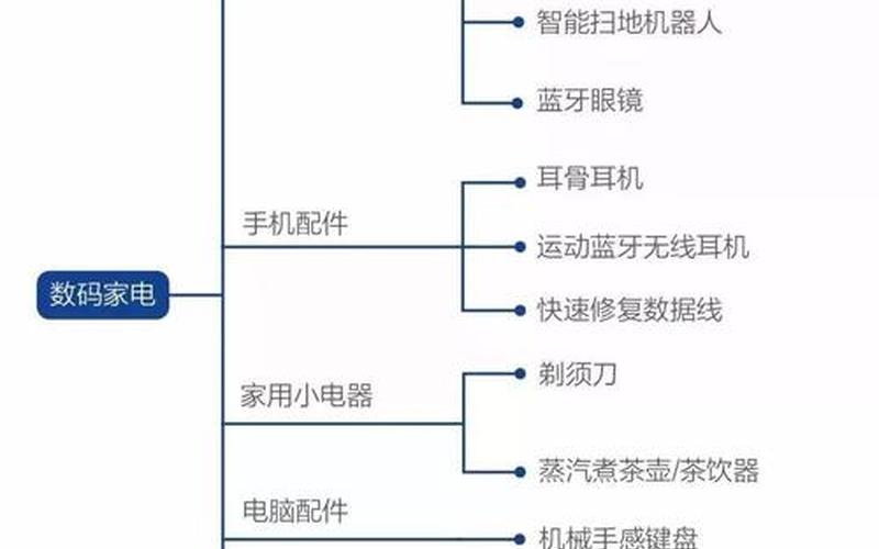 二类电商广告投放渠道,二类电商广告投放渠道包括