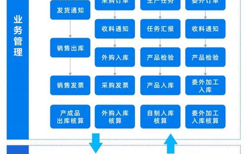 电商erp是什么意思 电商的erp软件包含什么内容