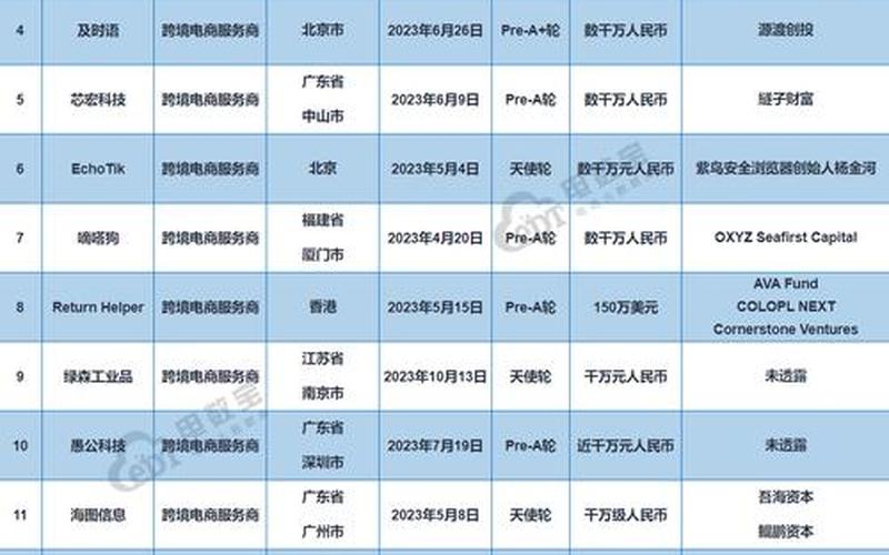 深圳电商公司排名前100 深圳电商公司排名前100名