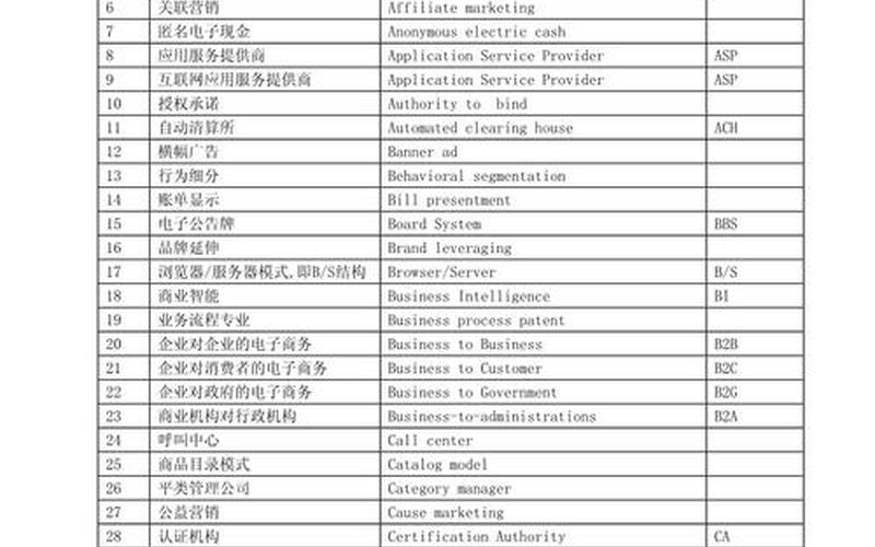 电商设计英文简称_电商设计专业术语