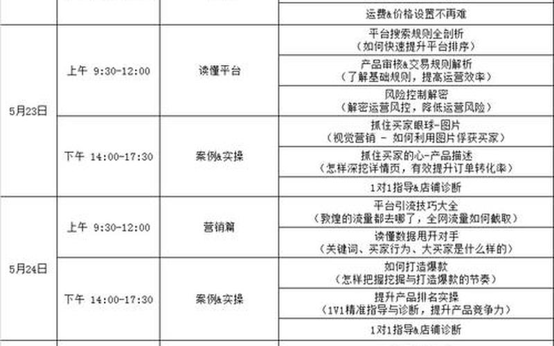 电商培训校区;正规电商培训学校排名