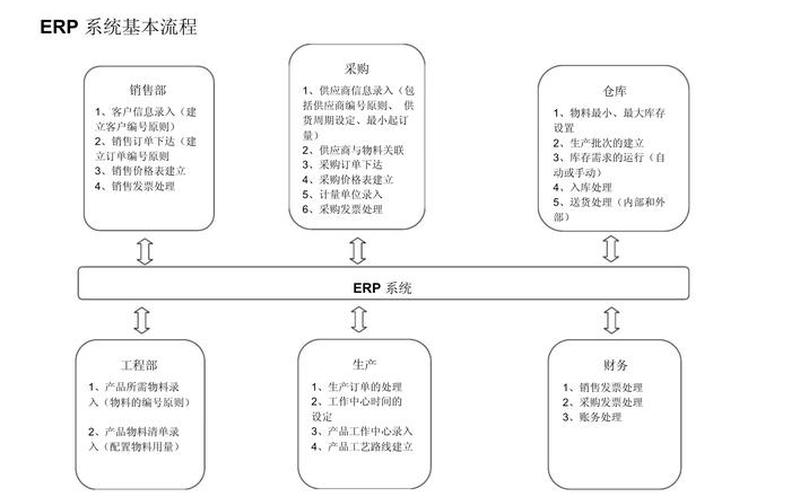 电商erp系统操作电商erp操作流程