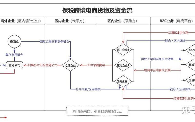 跨境电商回款路径_跨境电商回款路径有哪些