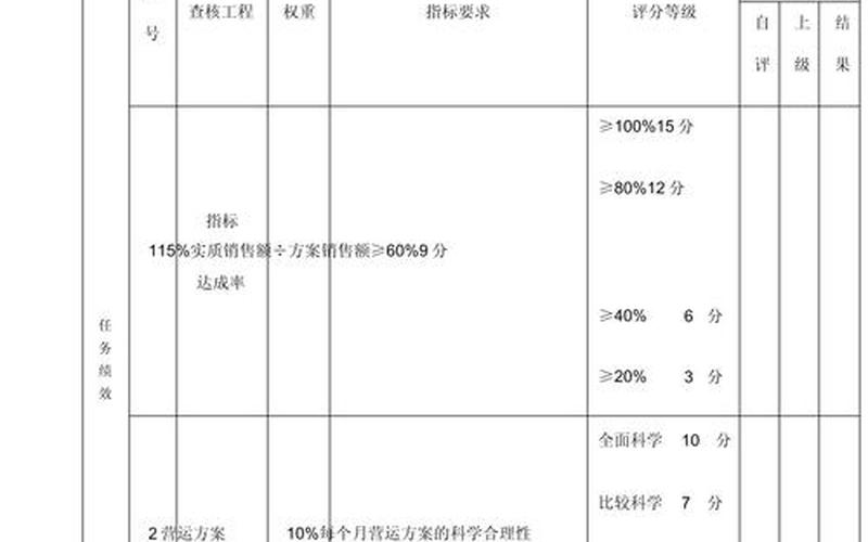 电商平面考核指标 电商考核表