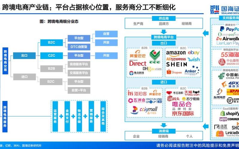 跨境电商服装品牌-跨[kuà]境电商服装品牌有哪些,并具体介绍