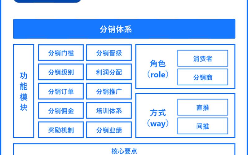 微商电商分销系统-微商商城分销