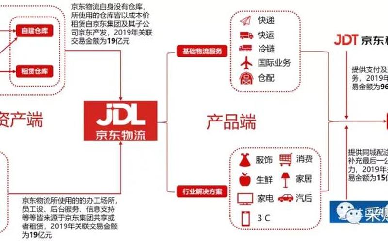 电商配送公司(电商配送平台有哪些)