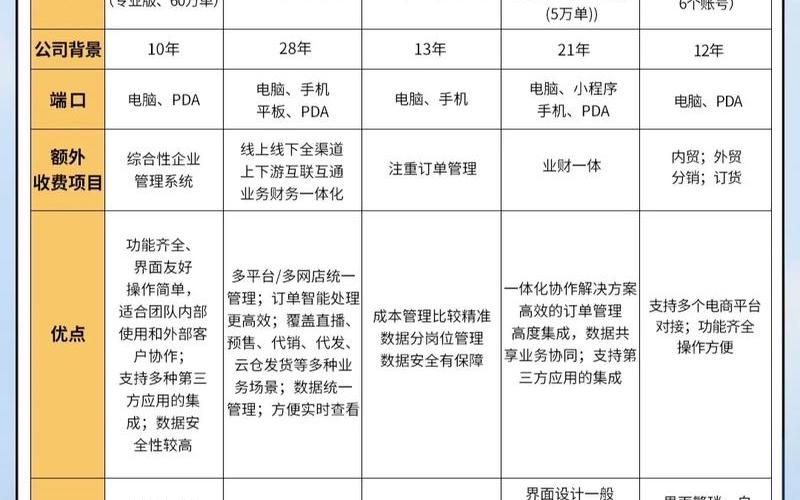 世界电商系统软件排名、世界级电商平台