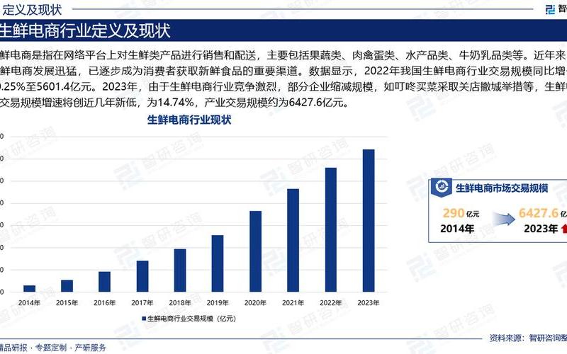 生鲜电商平台数量-我国生鲜电商平台有哪些