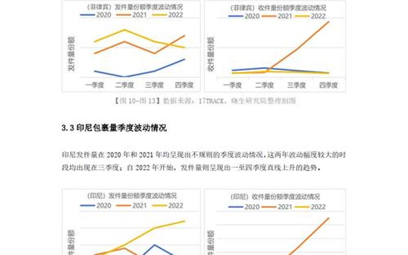 跨境电商跨境物流-跨境电商跨境物流外国文献