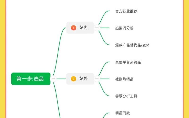 零基础跨境电商怎么做(零基础跨境电商怎么做才能赚钱)