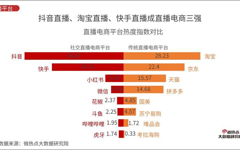 直播电商系统;直播平台电商