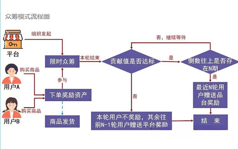 电商企业的融资模式,电商公司融资