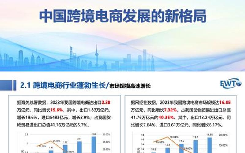 促进跨境电商发展、促进跨境电商发展的因素