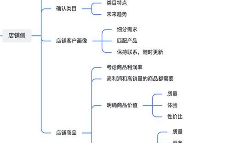 电商运营每日工作流程(电商运营每日工作流程表)