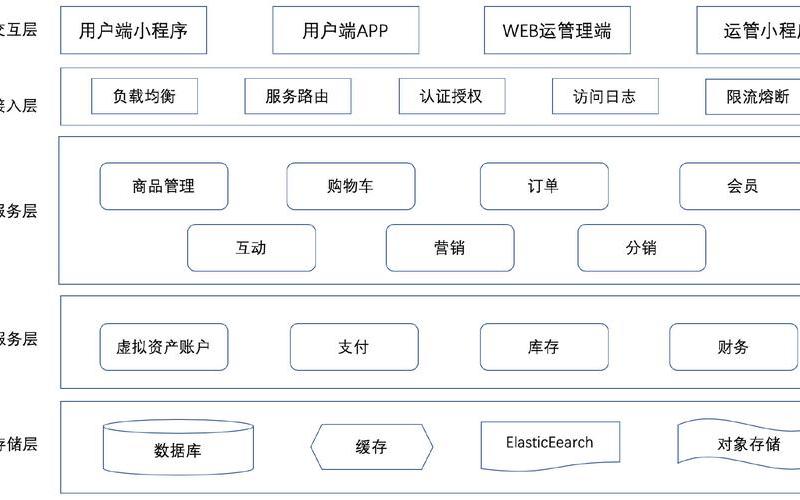 电商平台功能-电商平台功能模块图