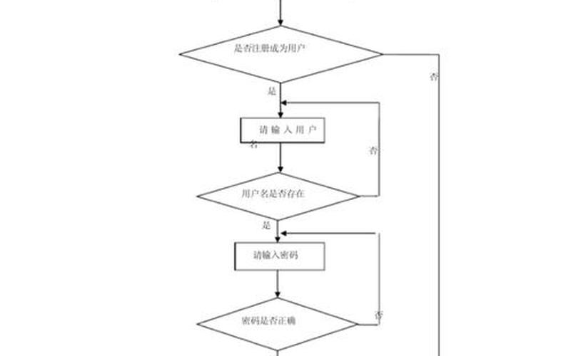 电商app一整套流程图-电商专用软件