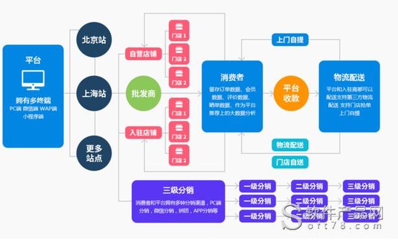 电商网站设计费用,电商网站设计费用怎么算