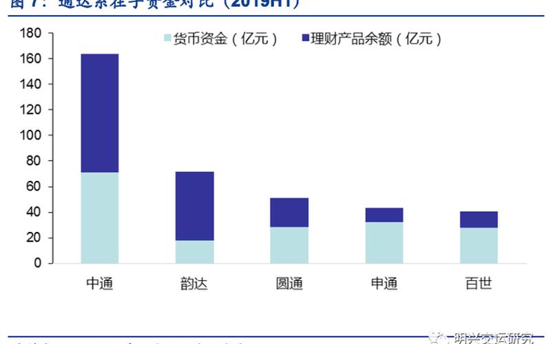 义乌电商物流 义乌电商物流数据表