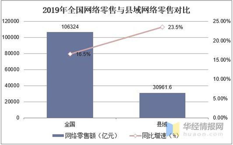 淘宝电商创业史—淘宝电商发展史