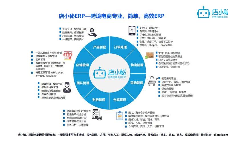 在线[xiàn]电商erp(在线电商客服)