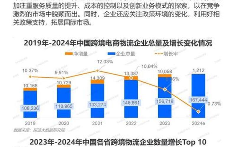 郑州跨境电商物流,郑州跨境电商物流发展数据