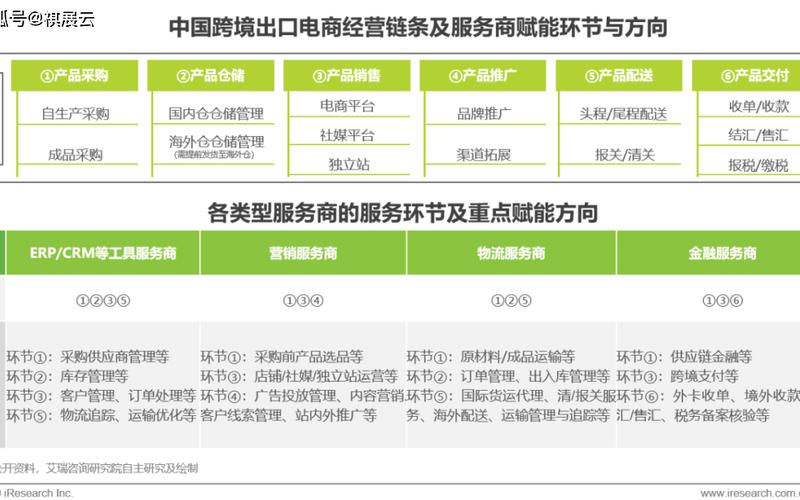 跨境电商平台出口—跨境电商平台[tái]出口新能源产品的优势