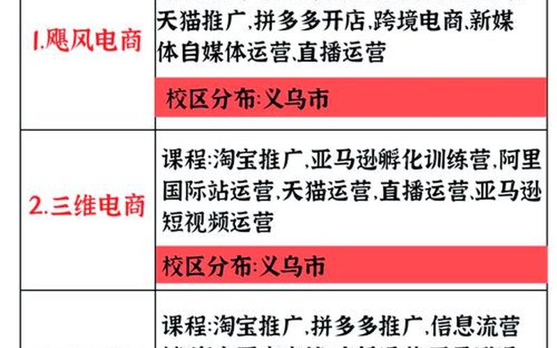 电商营销推广的方法_电商营销推广的方法有哪些