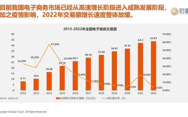 2022年的电商_今年的电商