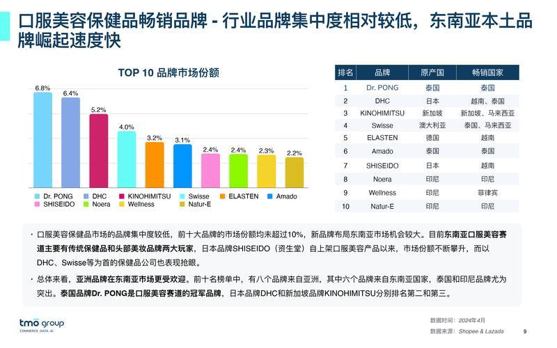 保健品[pǐn]电商平台有哪些,保健品哪家电子商务平台卖得好？