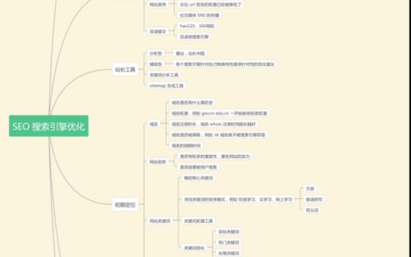 跨境电商seo策略设计、跨境电商方案设计