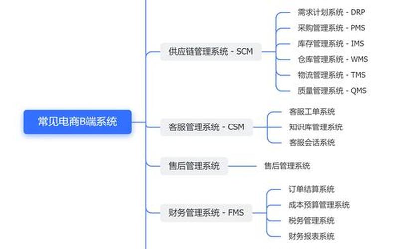 电商oms系统是什么意[yì]思