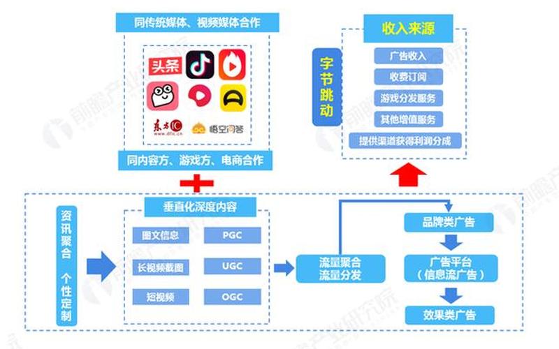 电商网盈利模式是什么