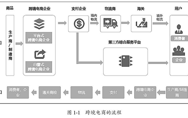 跨境电商怎么申请_跨境电商怎么申请网络可[kè]以连接到国外的