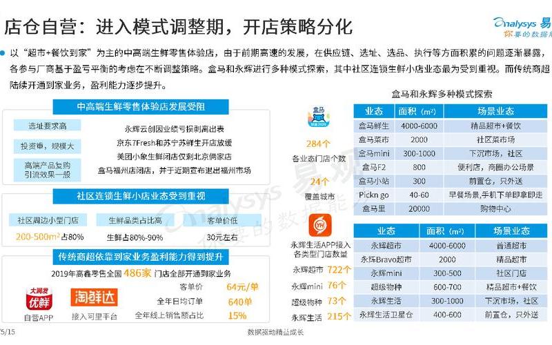 生鲜电商的成本有哪些 生鲜电商的成本有哪些呢